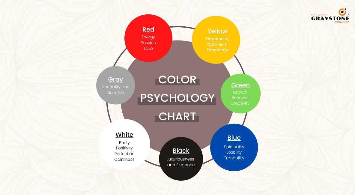 Color Floor Tiles Psychology Chart